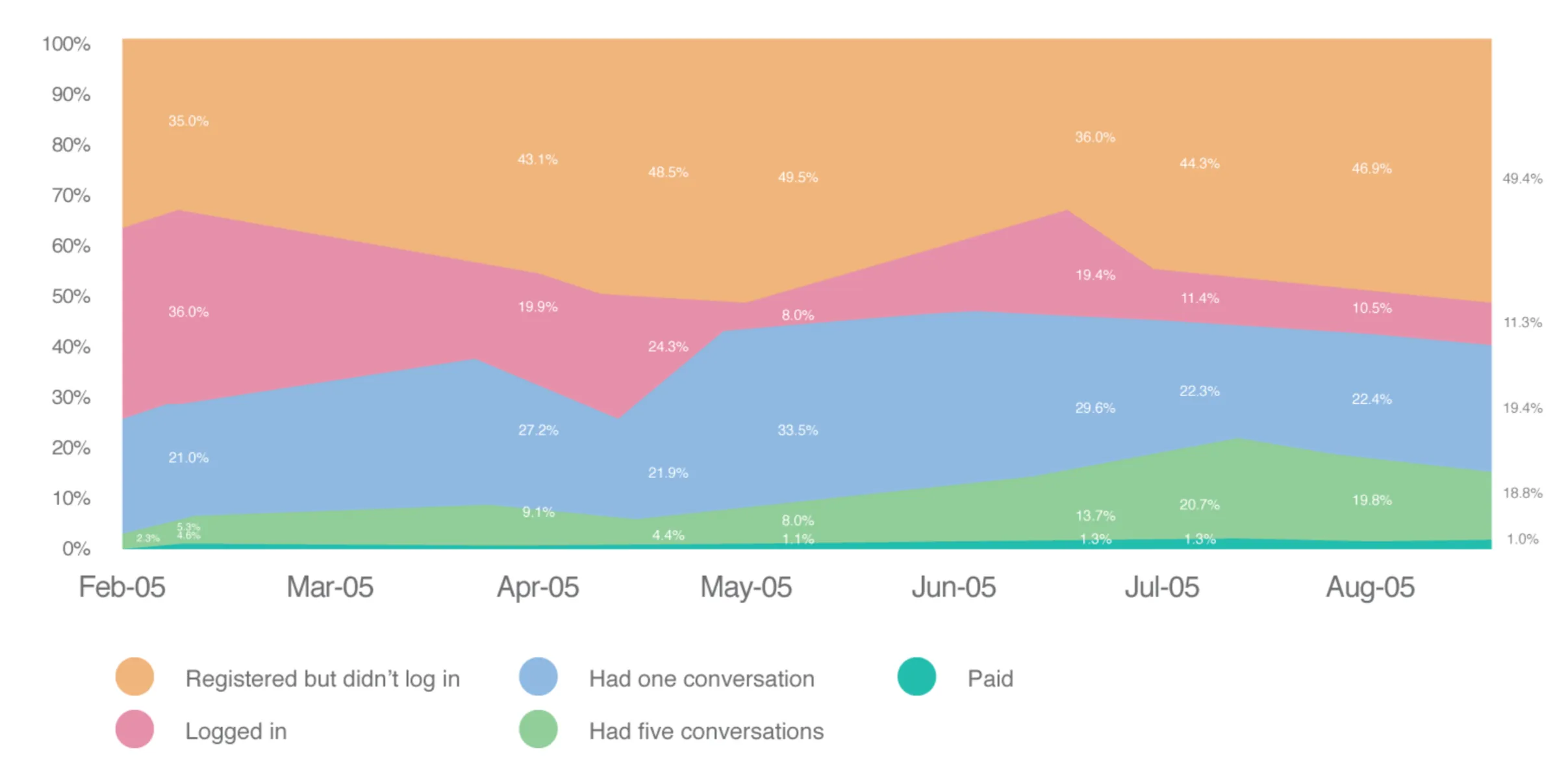 Example of actionable metrics