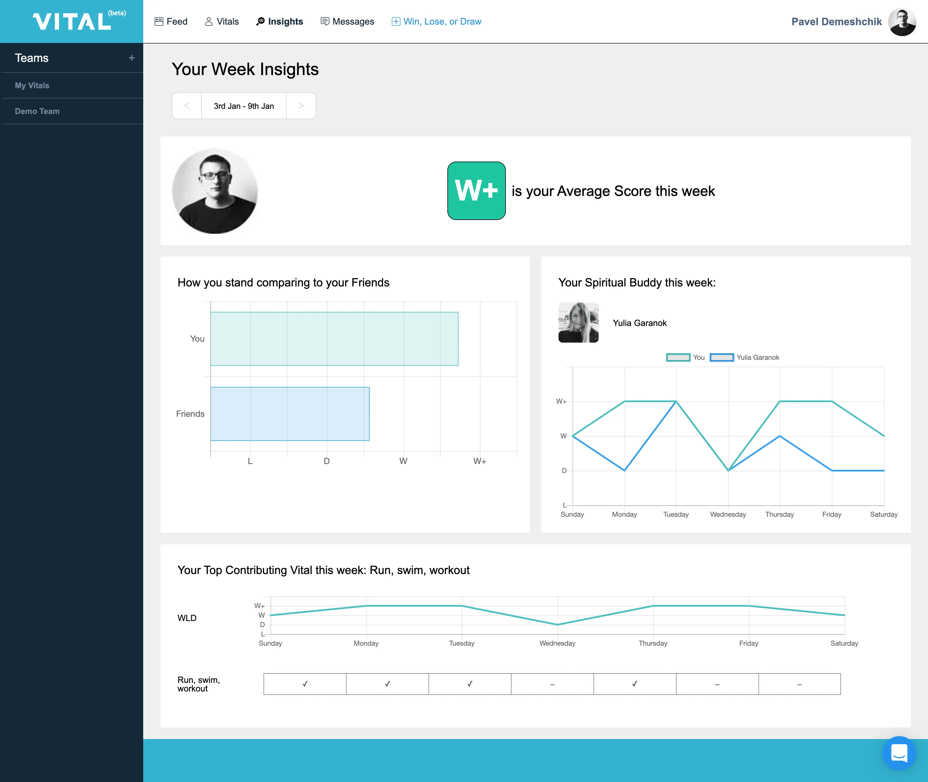 VITAL analytics insights page showing weekly averages, team comparisons, spiritual buddy matching, and mood correlation analysis