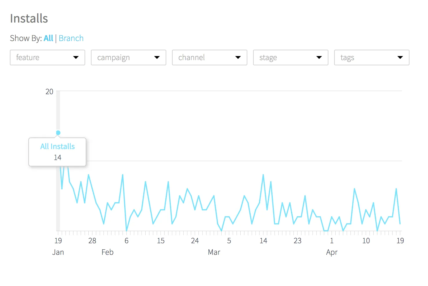 increase application installs