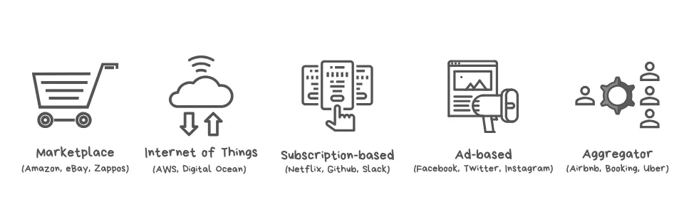 Diagram of common startup business models: Marketplace, IoT, Subscription-based, Ad-based, and Aggregator