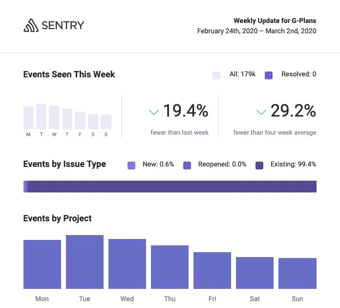 Crash tracking and bug reporting interface showing error logs and analytics for monitoring app performance and stability