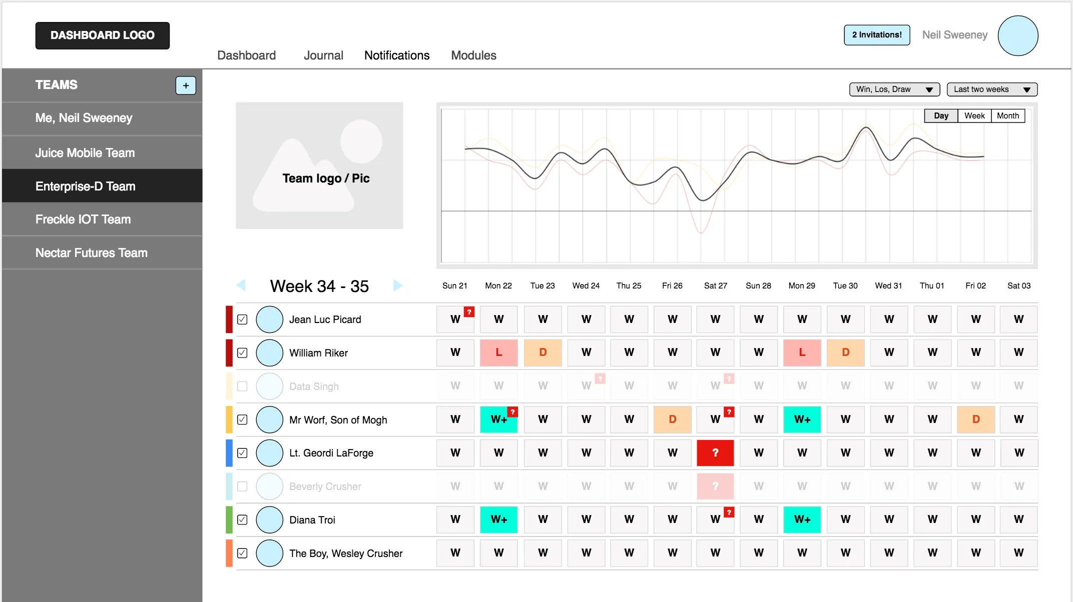 VITAL first design mockup showing dashboard interface with data entry forms, team tracking, and Win/Loss/Draw daily logging system
