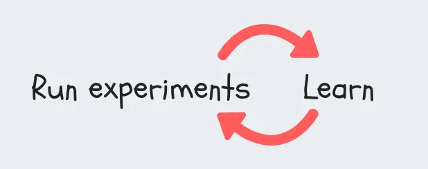 Lean startup development cycle