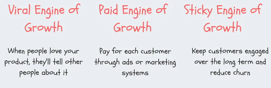 Growth engine types: Viral, Paid, Sticky