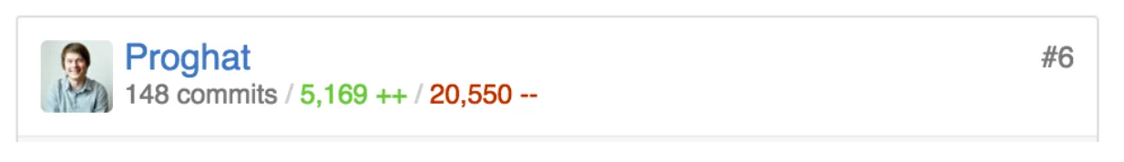 Object-Oriented Views Rails