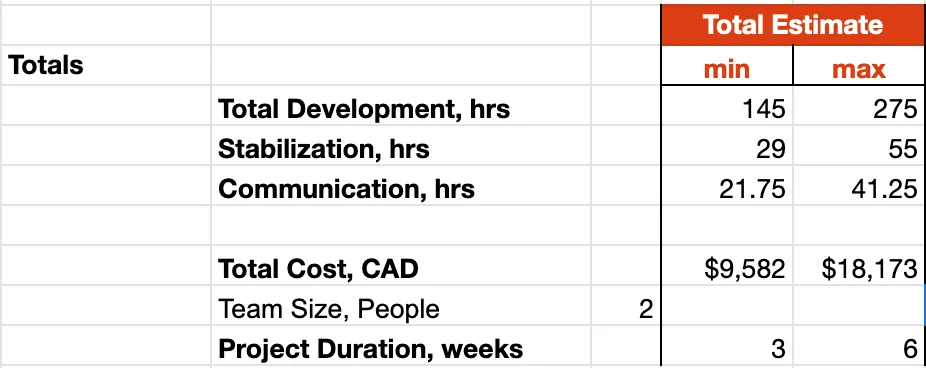 Spreadsheet columns showing optimistic and pessimistic estimate ranges next to each task