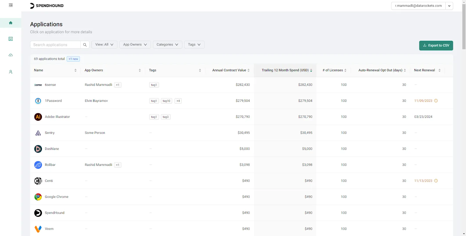 SpendHound dashboard interface showing renewal management overview